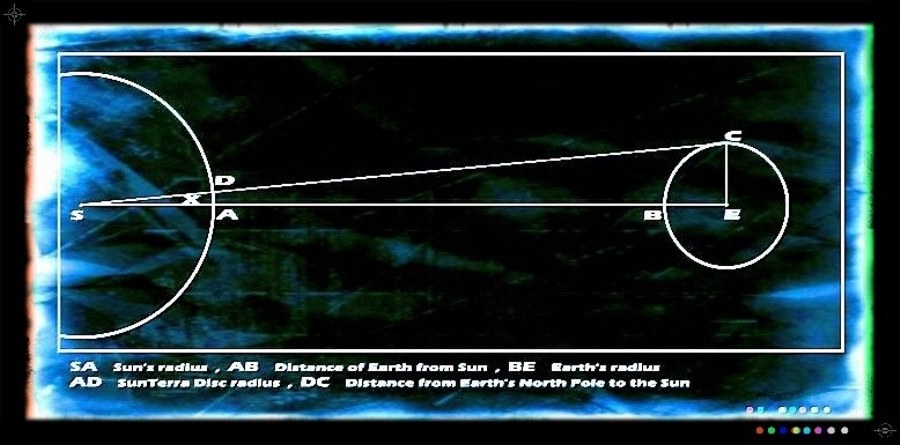 SunTerra Diagram